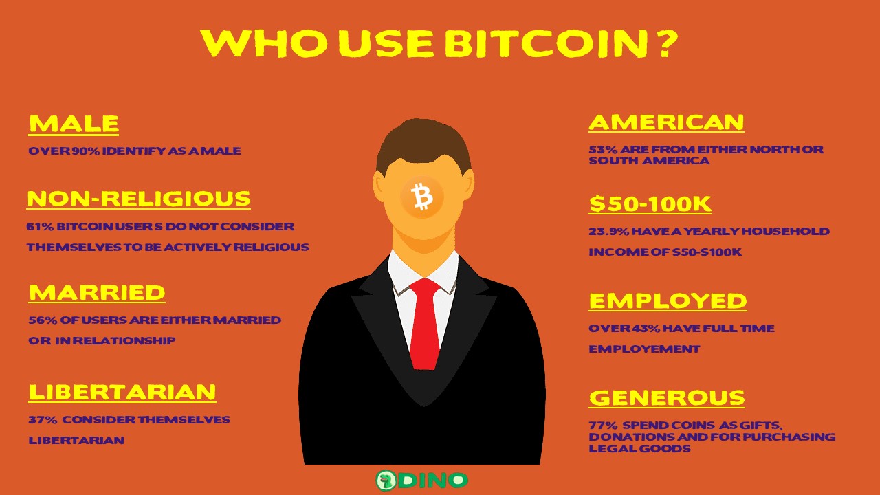 WHO use bitcoin ?