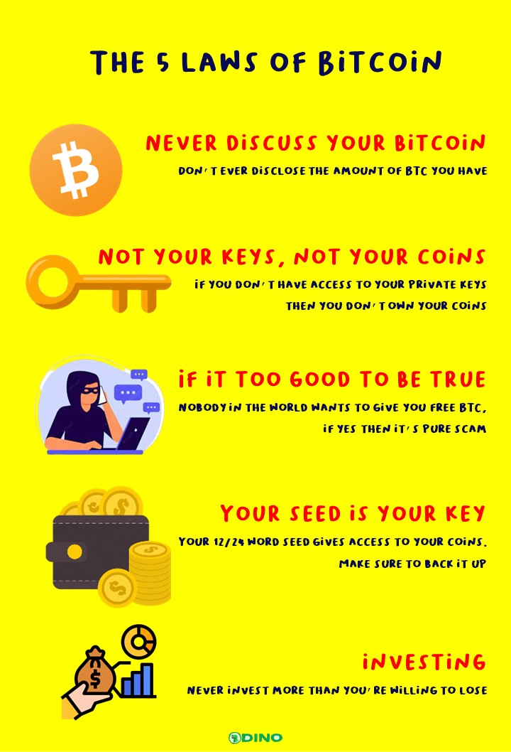 The 5 laws of Bitcoin