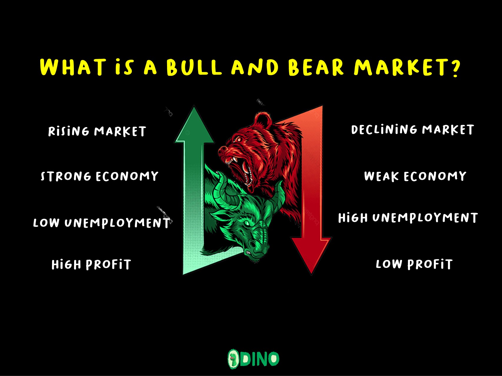 What Is A Bull And Bear Market?