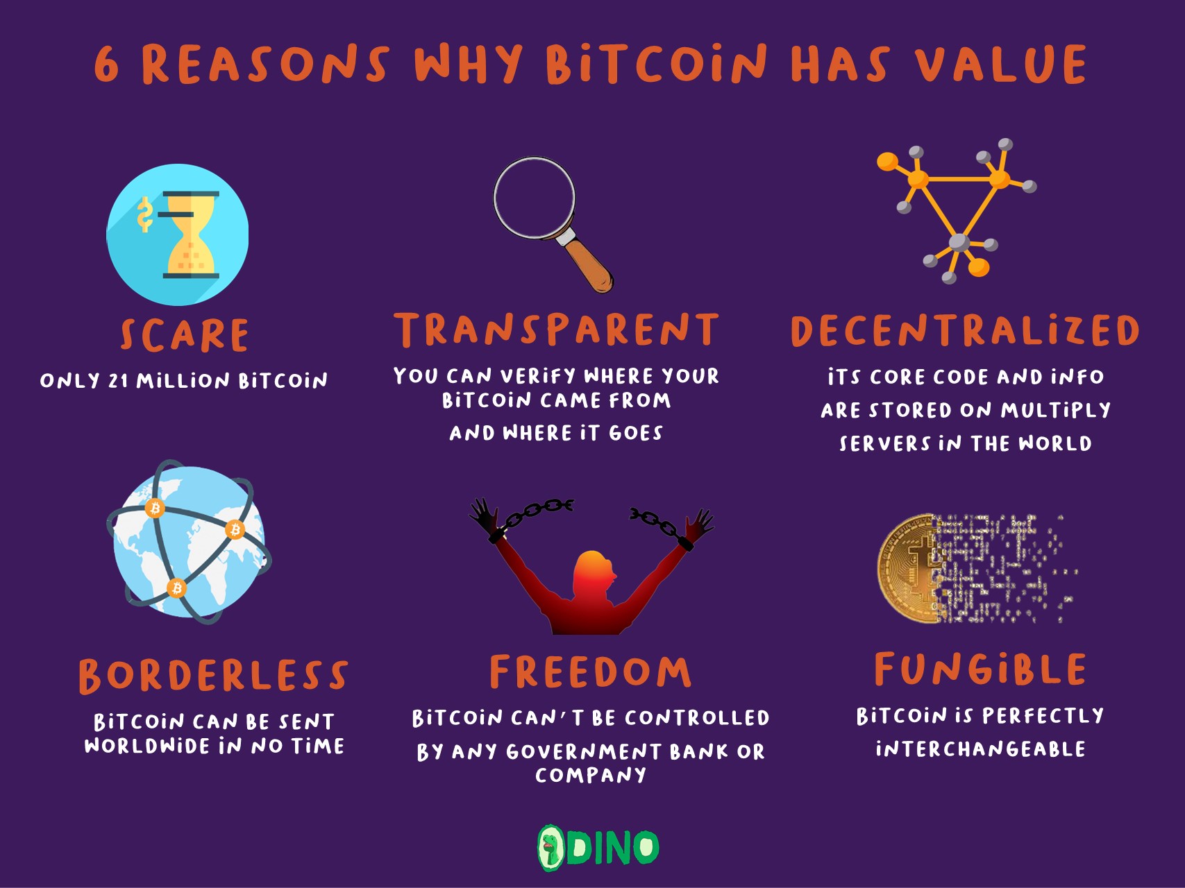 6 Reasons Why Bitcoin Has Value