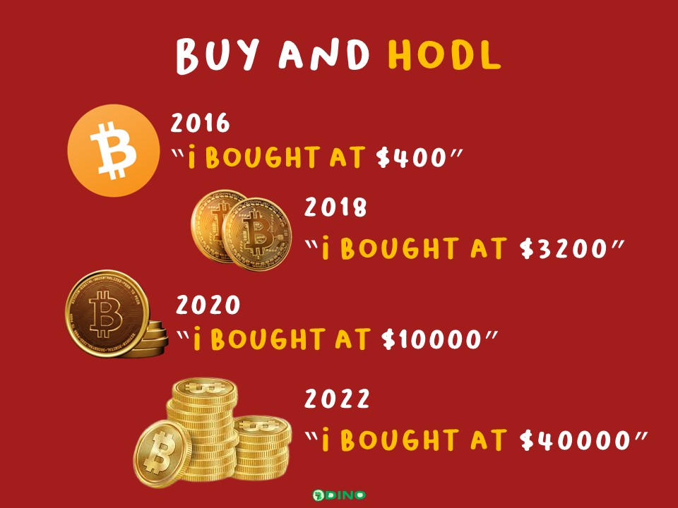 Buy And Hodl