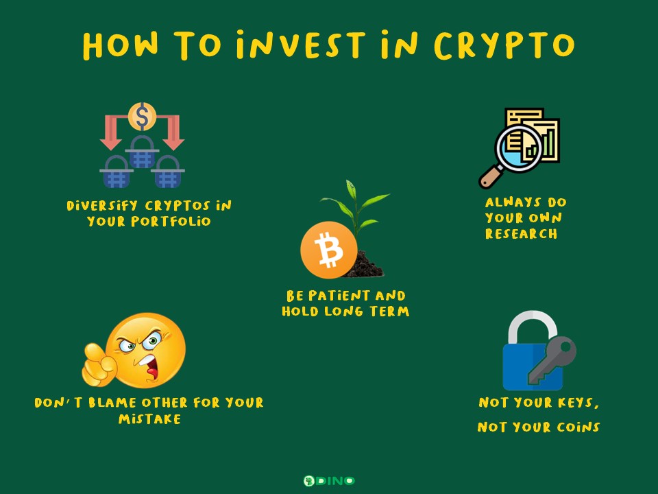 How To Invest In Crypto