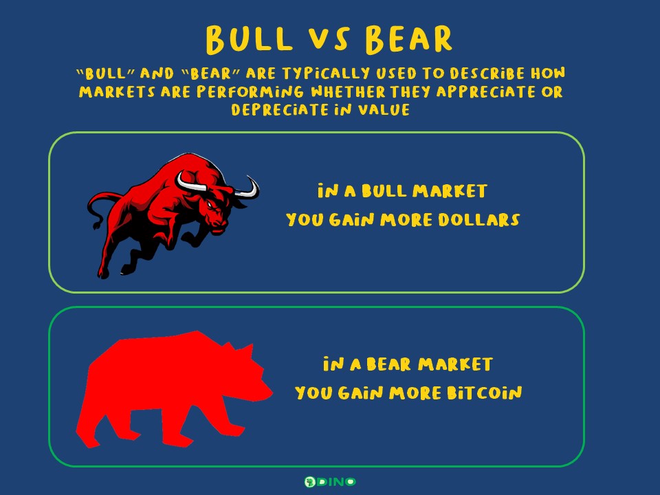 Bull Vs Bear