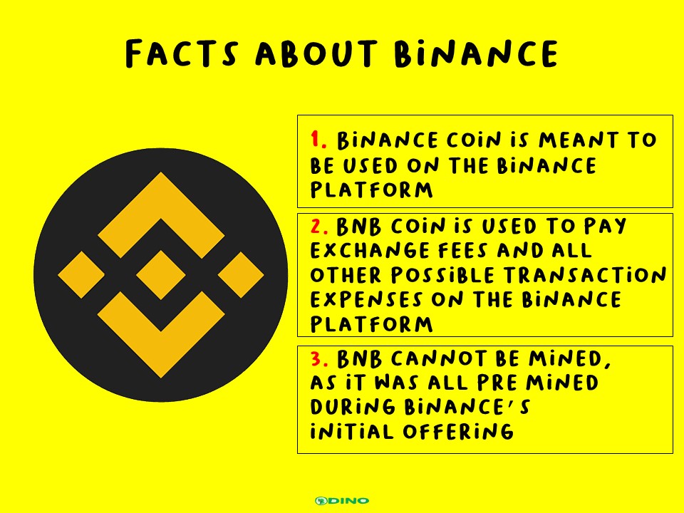 Facts About Binance