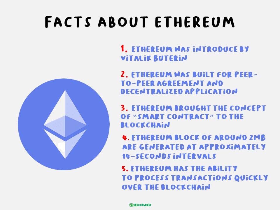 Facts About Ethereum