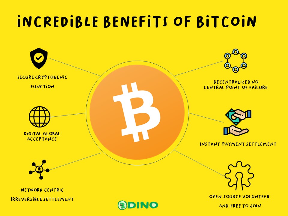 Incredible Benefits Of Bitcoin