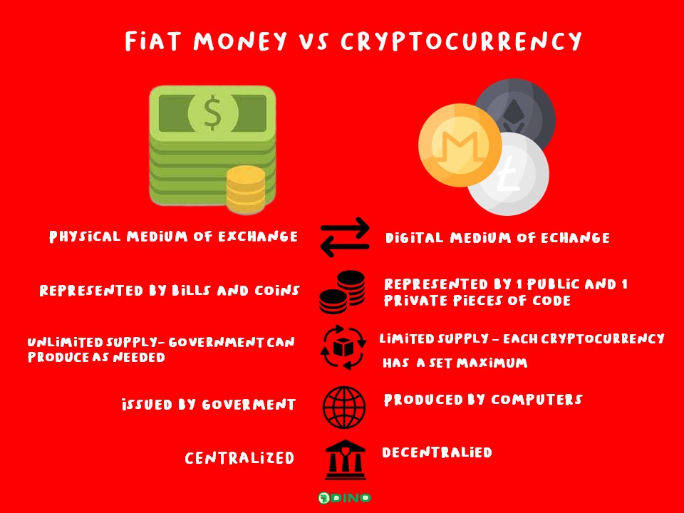 FIAT Money vs Crypto