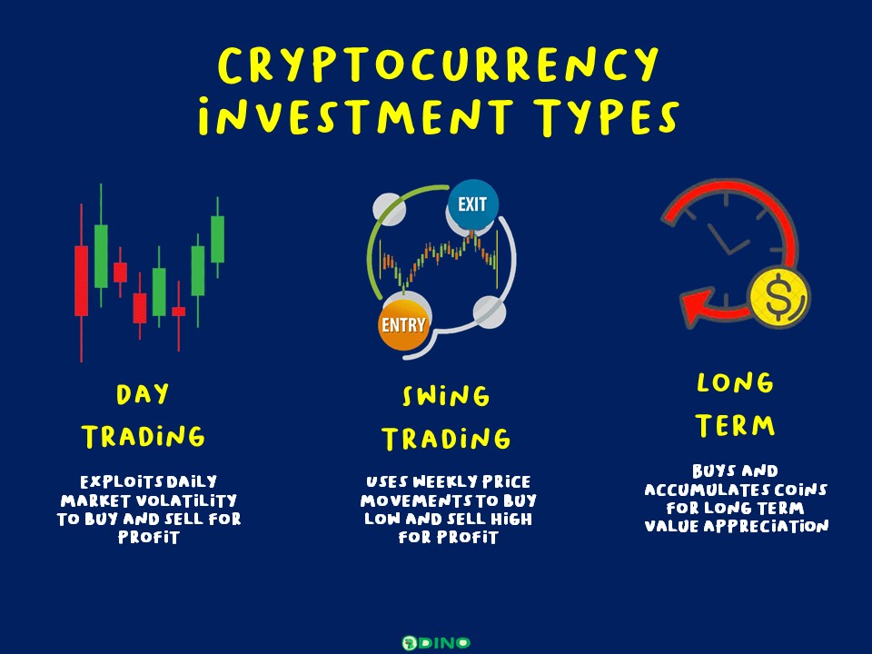 Cryptocurrency Investment Types