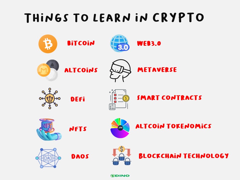 Things to Learn in crypto