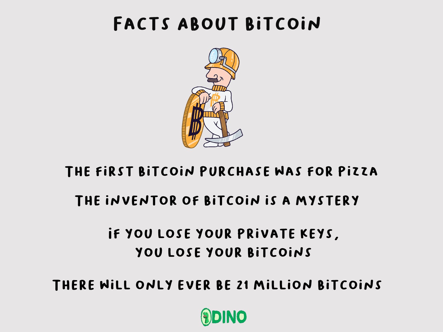 Facts About Bitcoin