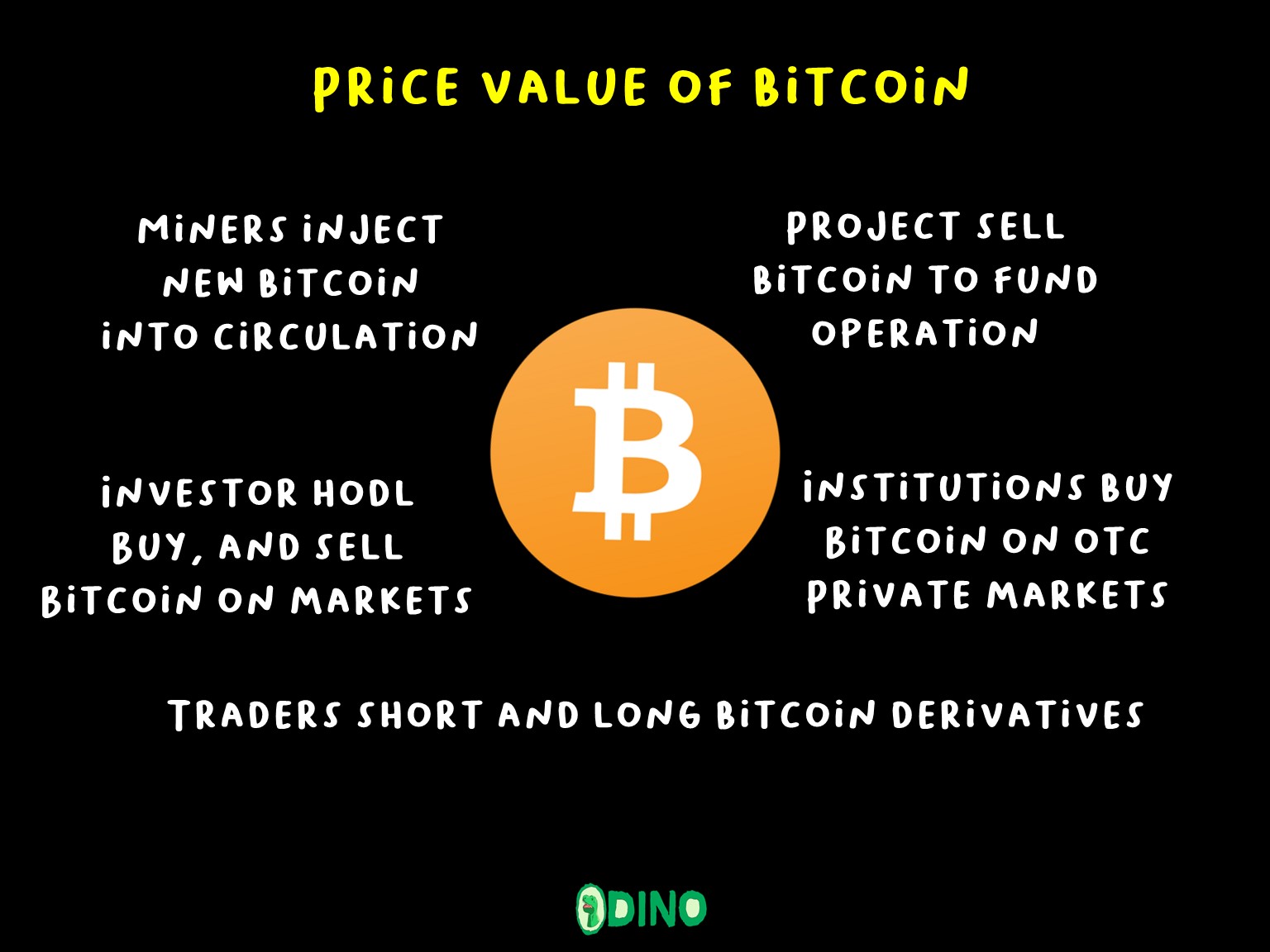 Price Value Of Bitcoin