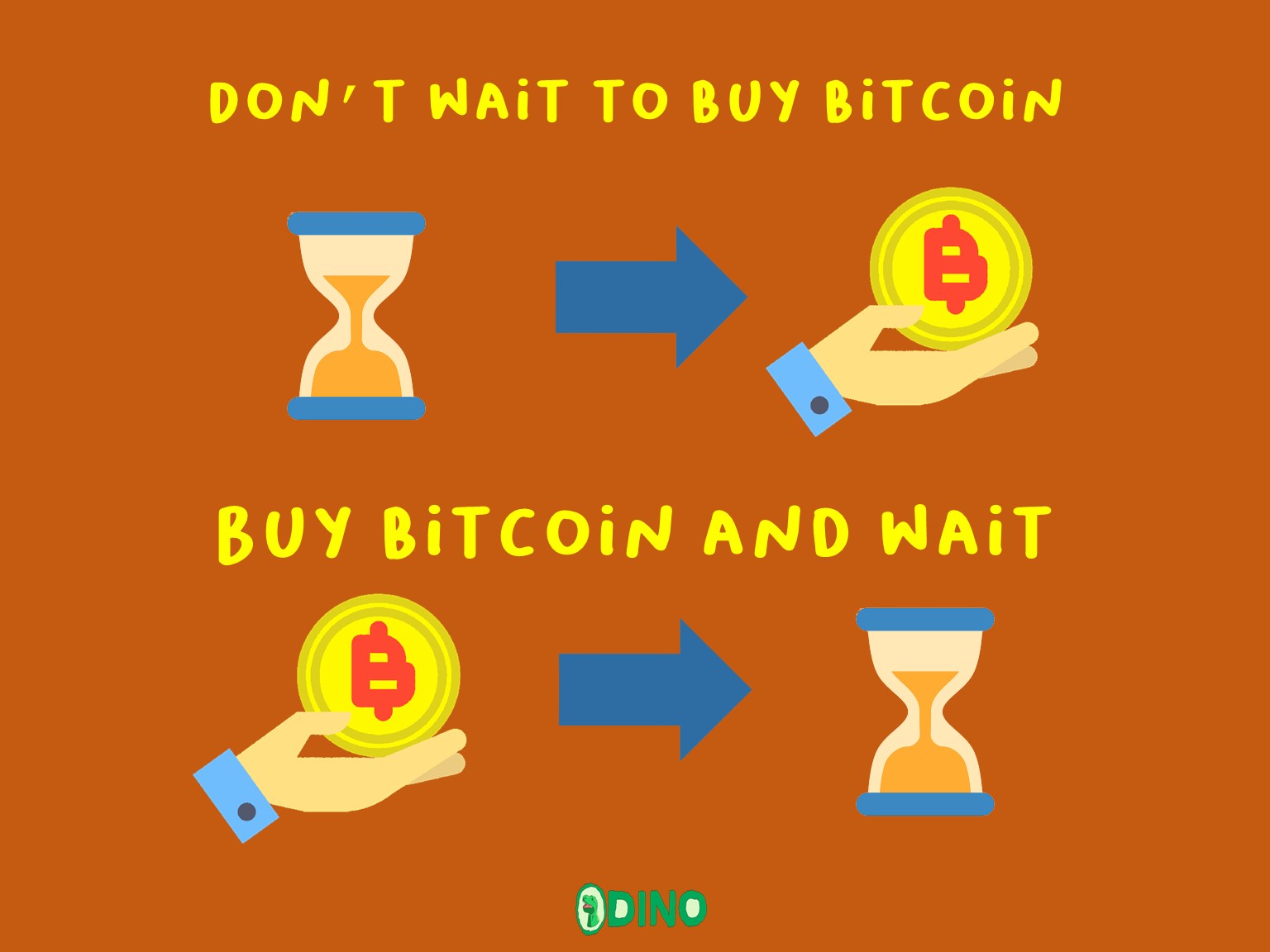 Don’t Wait To Buy Bitcoin