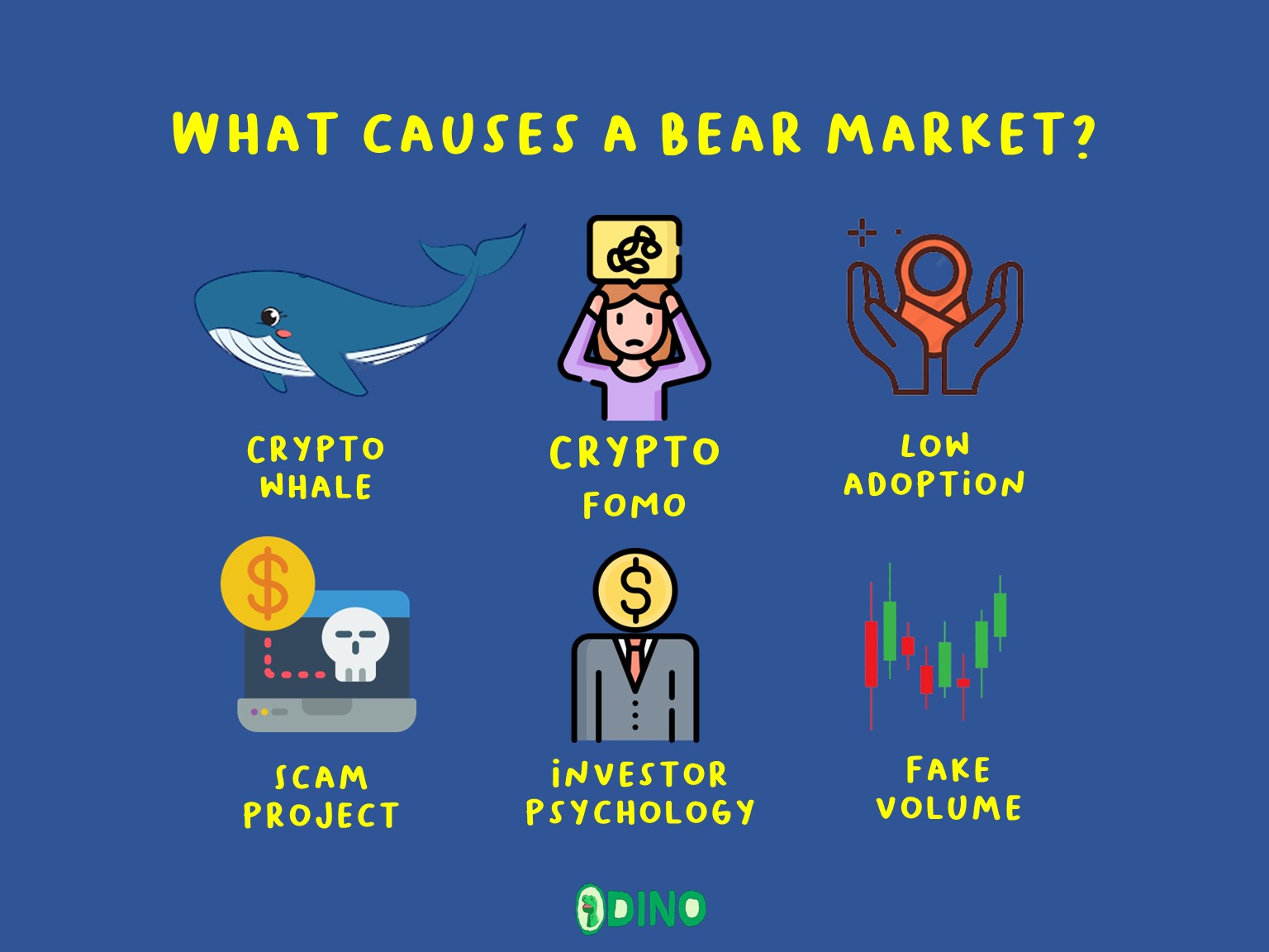 What Causes A Bear Market?
