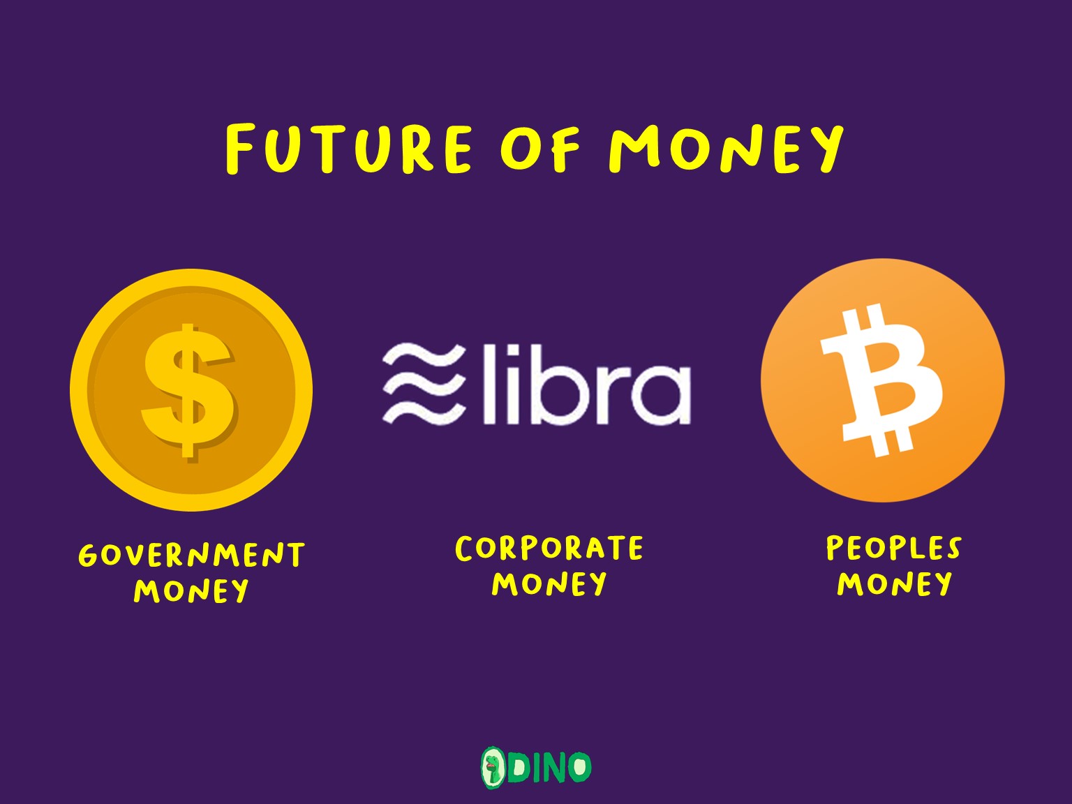 Future Of Money