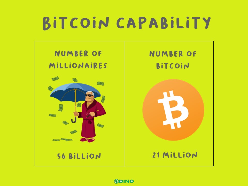 Bitcoin Capability