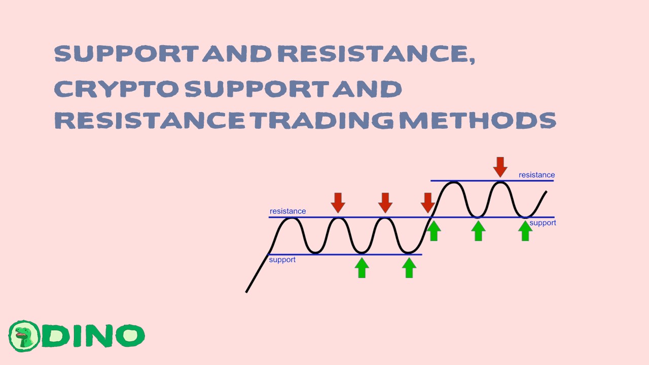 Trading Crypto: Mastering Support and Resistance Methods